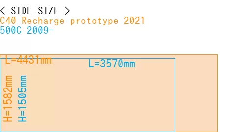 #C40 Recharge prototype 2021 + 500C 2009-